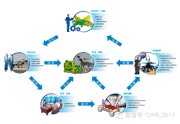 智慧工廠 完整系統(tǒng)解決方案的軟件開發(fā)路徑